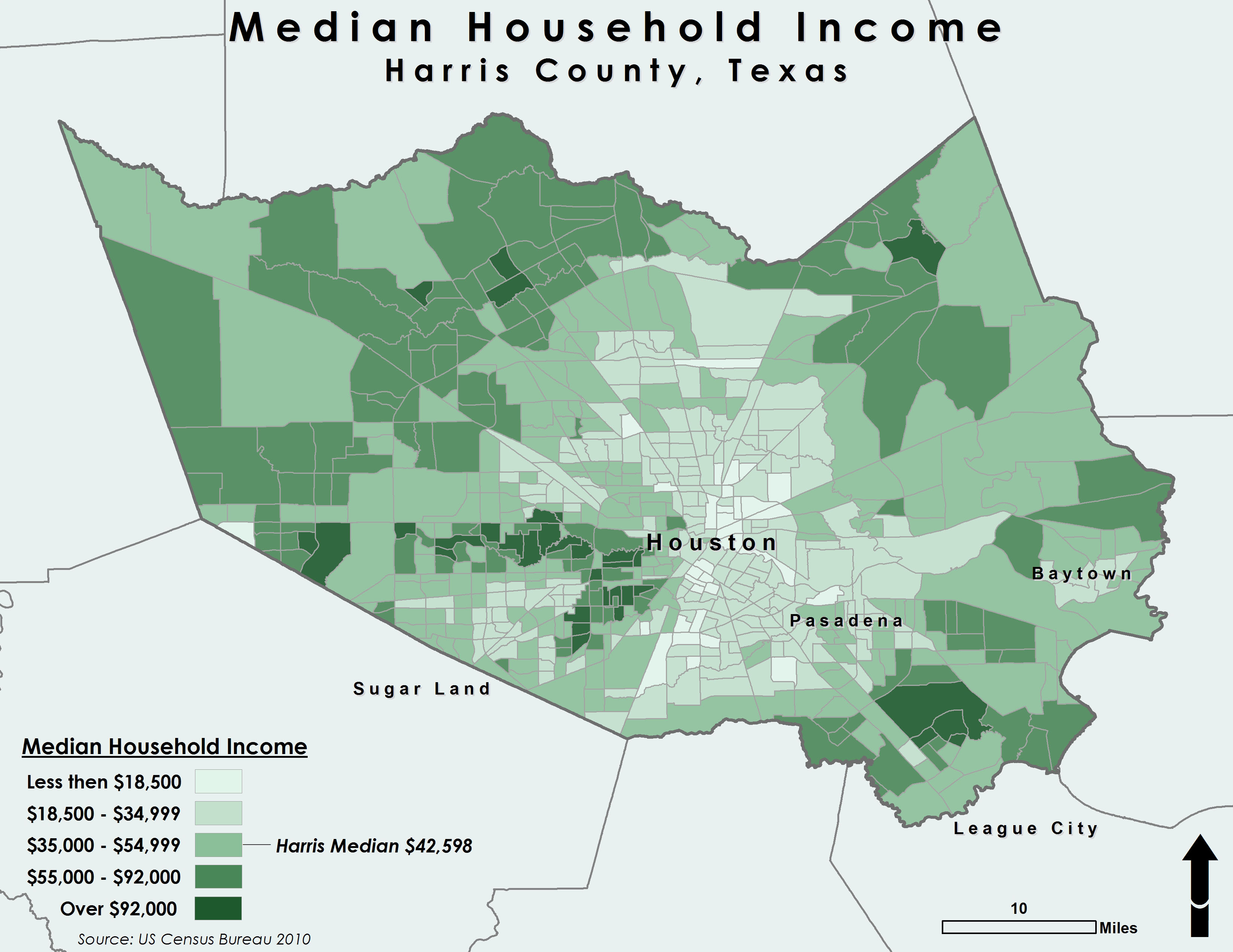 Income Distribution